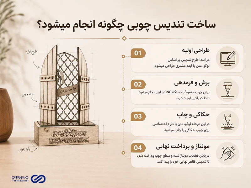 ساخت تندیس چوبی چگونه انجام میشود؟
