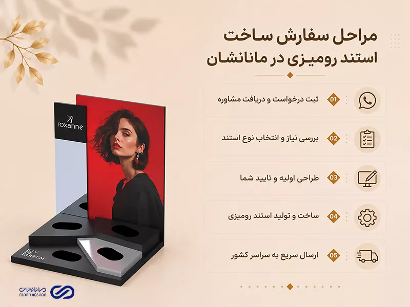 مراحل سفارش ساخت استند رومیزی در مانانشان