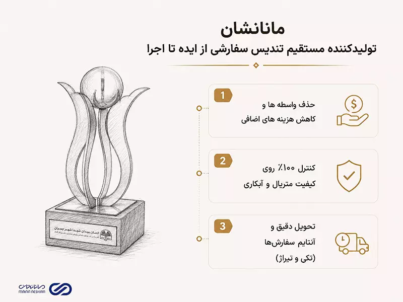 ساخت تندیس 69 مانانشان تولیدکننده مستقیم تندیس سفارشی از ایده تا اجرا