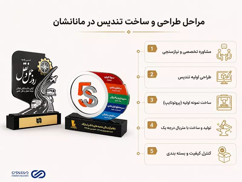 ساخت تندیس 70 مراحل طراحی و ساخت تندیس در مانانشان