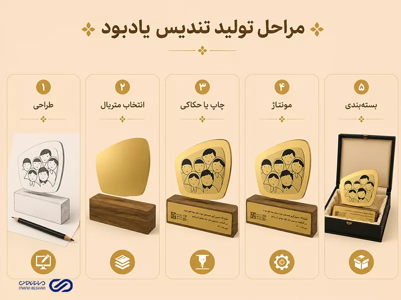 ساخت تندیس یادبود چگونه انجام می‌شود؟